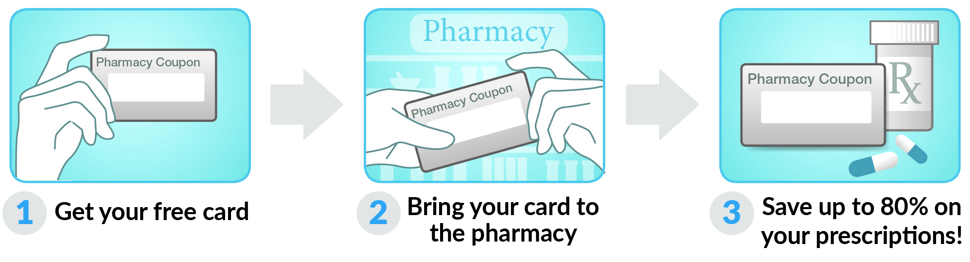 How to use Michigan Rx Card Card
